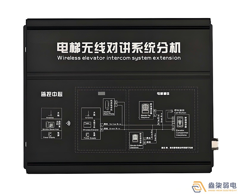 4G五方對講系統如何解決電梯困人通信難題