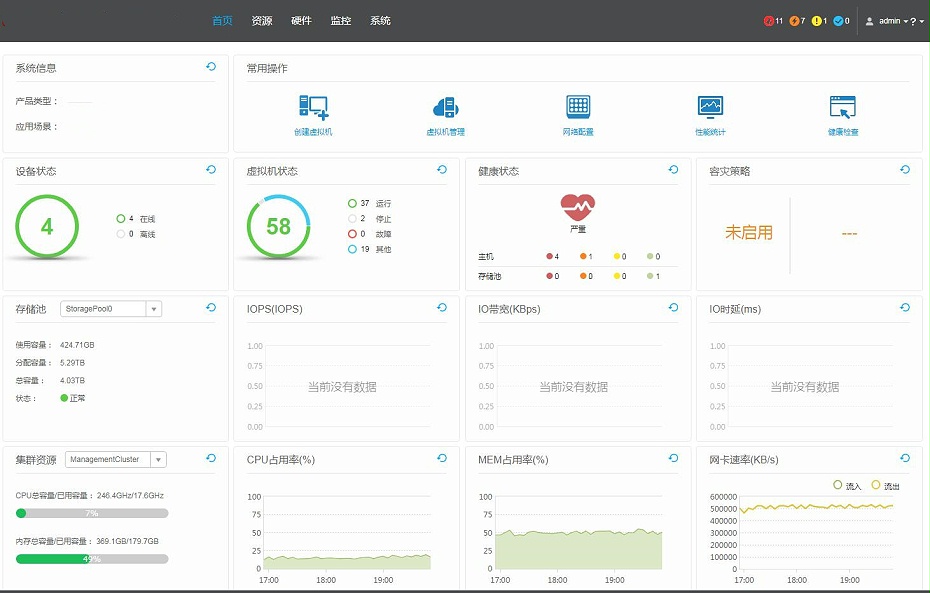 網(wǎng)絡(luò)超融合系統(tǒng)_副本