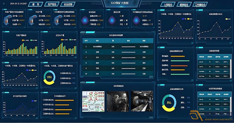怎么快速評估FMCS系統(tǒng)的性能？
