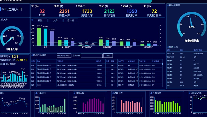 MES系統質量管理方面的功能有哪些？