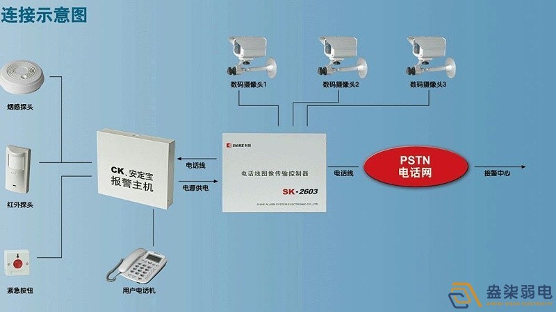 智能視頻報(bào)警系統(tǒng)4大優(yōu)勢，不知道就out了！